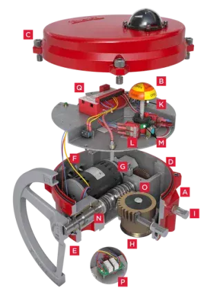 ACTUADOR ELÉCTRICO SERIE 70