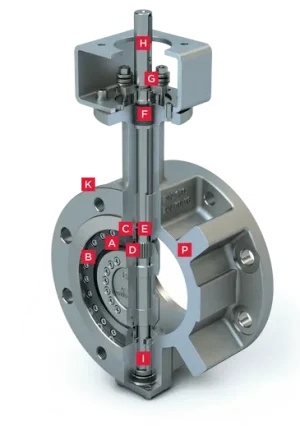 ​​​​​​​Triple Excentricidad - Tri Lok®-Cx